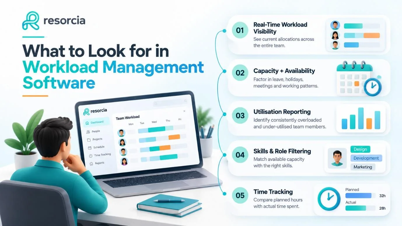 What to look for in workload management software: real-time workload visibility, capacity and availability, utilisation reporting, skills and role filtering, and time tracking